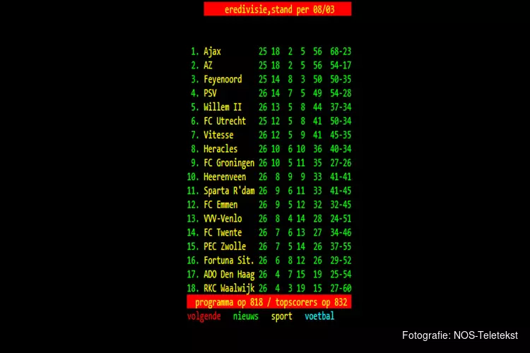 Topclubs adviseren KNVB om Eredivisie niet meer te hervatten